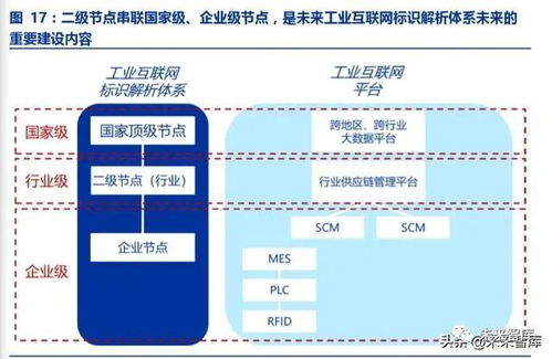 工業(yè)互聯(lián)網(wǎng)深度報告 智能制造之基石,工業(yè)互聯(lián)網(wǎng)投資全景解構(gòu)