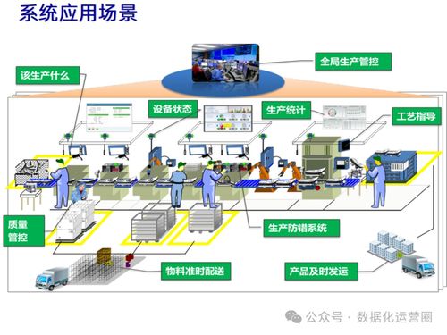 47頁(yè)可編輯PPT MES整合IIoT技術(shù)，提升企業(yè)數(shù)字化智造水平——信息技術(shù)咨詢(xún)服務(wù)指南